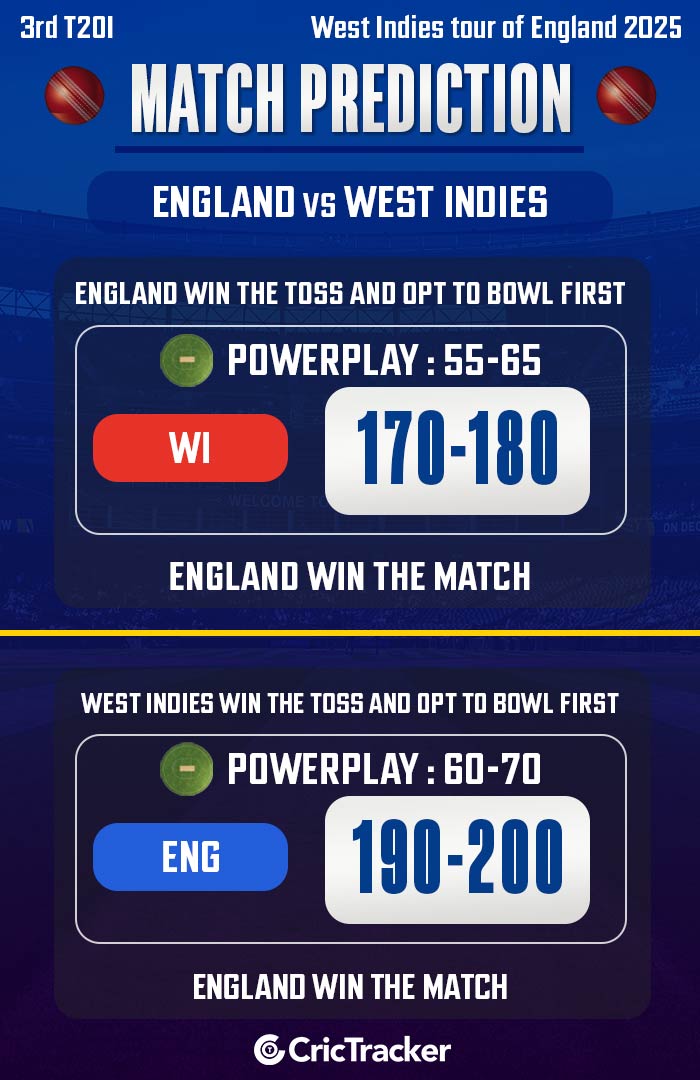 England-vs-West-Indies,-3rd-T20I